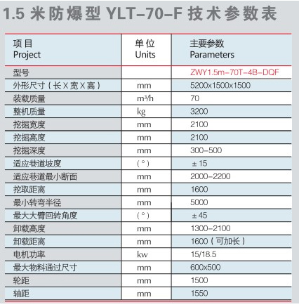 防爆扒渣機技術(shù)參數(shù)