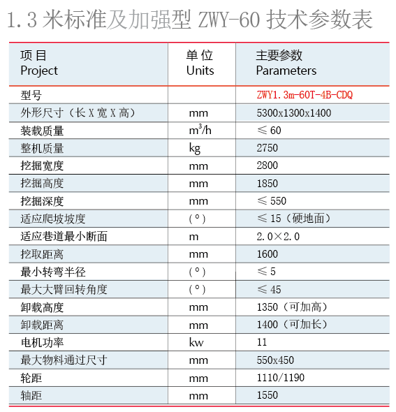 小型巷道扒渣機參數